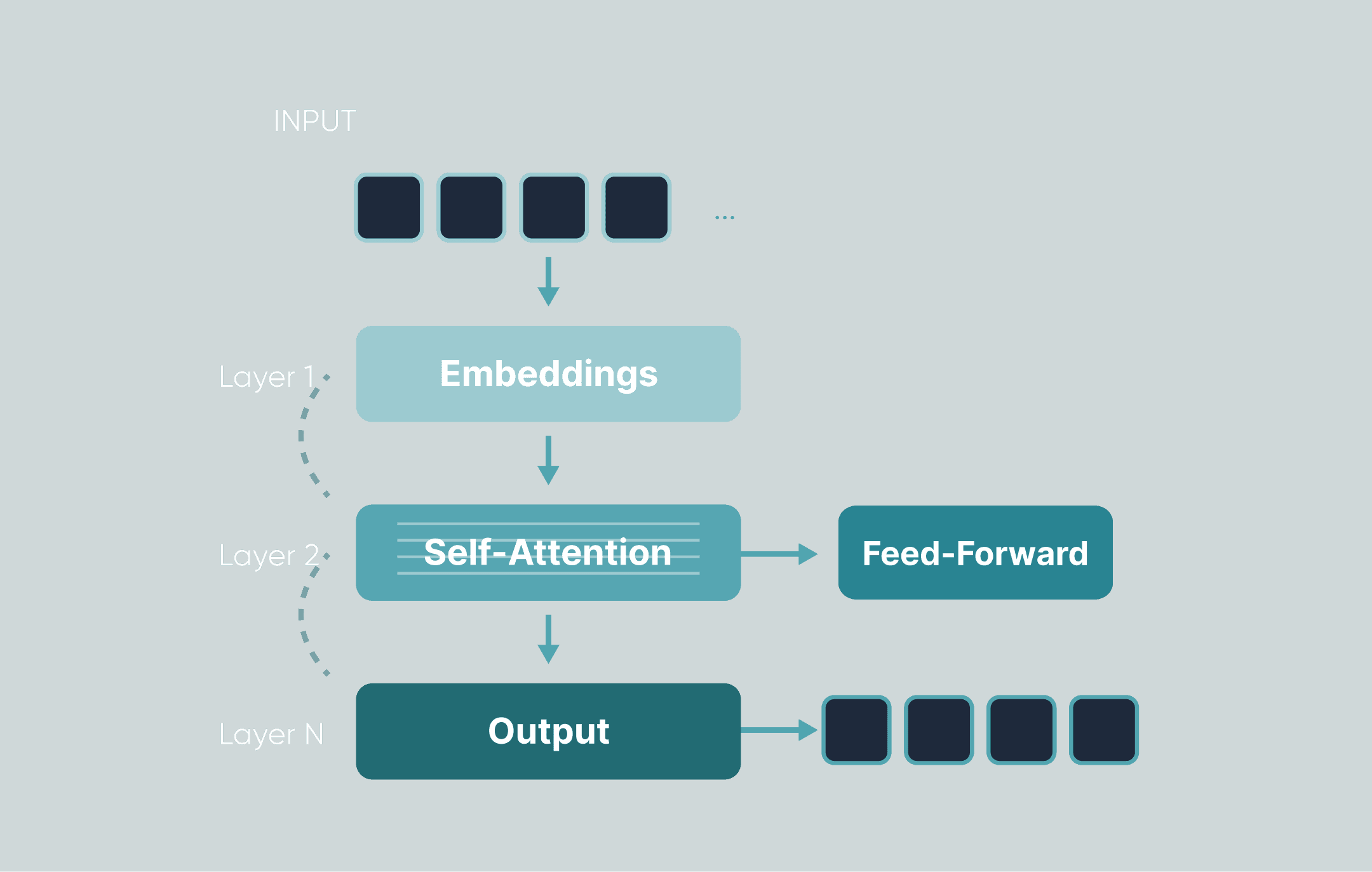 Build an LLM from Scratch