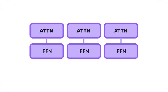 GPT, Built From Scratch