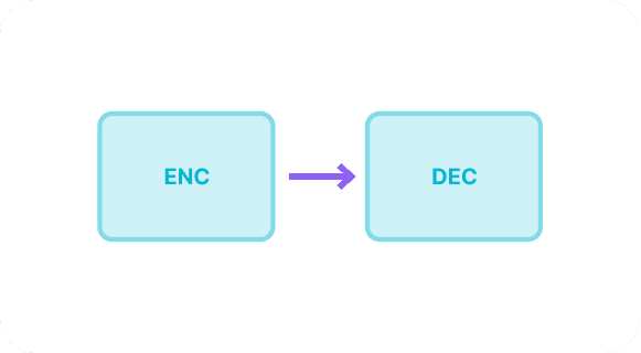 Translation & Summarisation